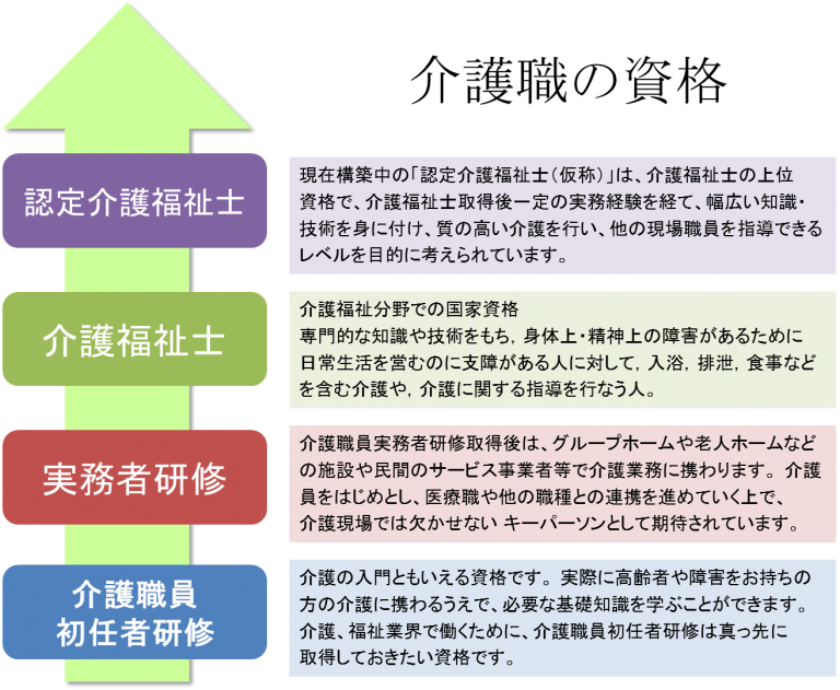 実務者研修とは？ 株式会社PC－ワールド